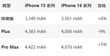 梅州苹果16维修分享iPhone16/Pro系列机模再曝光