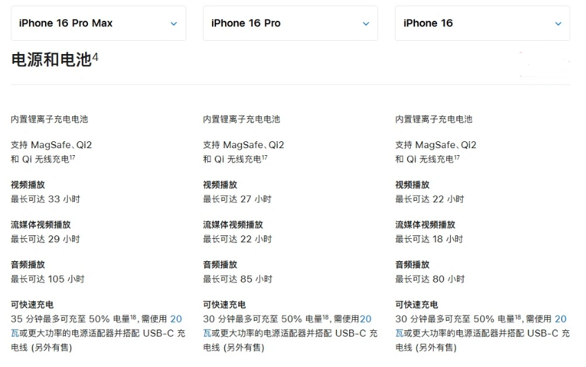 梅州苹果手机维修分享 iPhone 16 目前实测充电峰值功率不超过 39W 