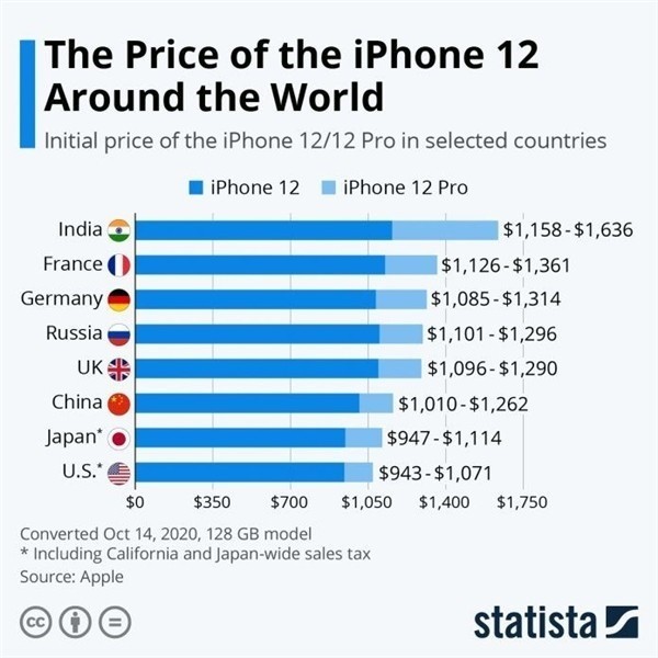 梅州苹果手机维修分享哪个购买iPhone 12/12 Pro更便宜 